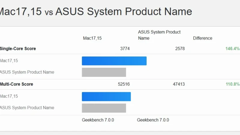 Apple M5 Ultra Geekbench 7 Testlerinde Ryzen Threadripper PRO 9995WX’i Geride Bıraktı